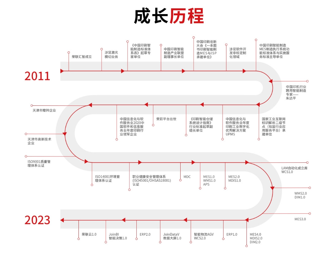 荣联汇智智能科技有限公司 荣联汇智智能科技有限公司