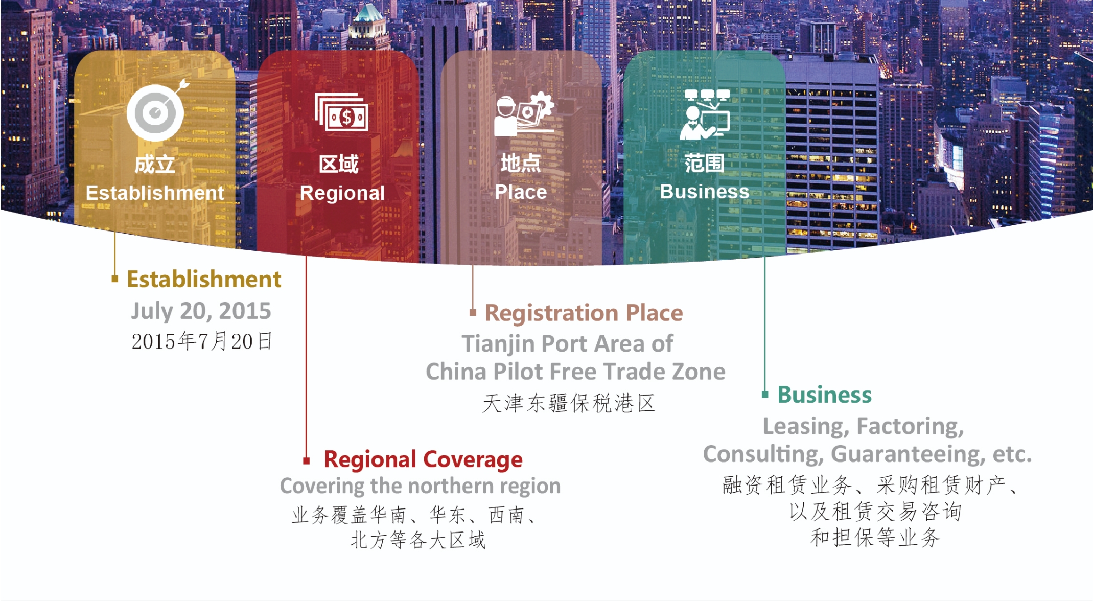 巅峰国际官网华鑫融资租赁有限公司 巅峰国际官网华鑫融资租赁有限公司